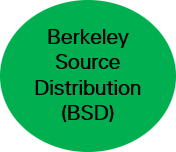 BSD