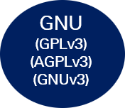 GNU