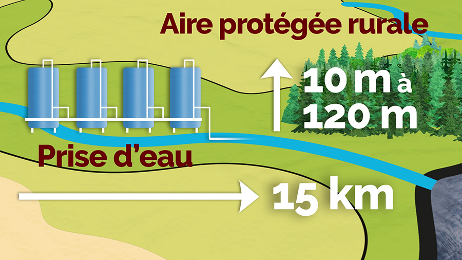 Image Réglementation et gestion