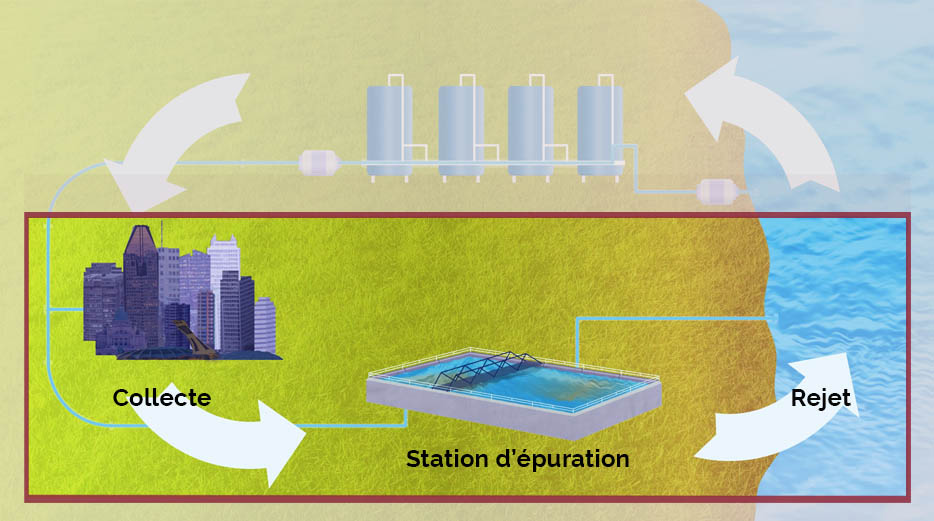 Cycle d'épuration d'eau