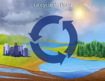 Le cycle de l'eau